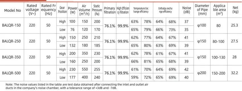 Product Parameters
