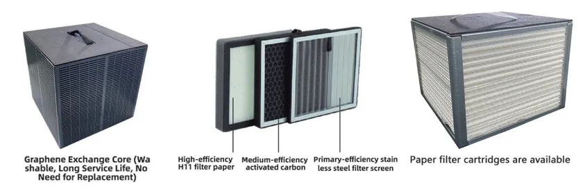 Advantages and Features