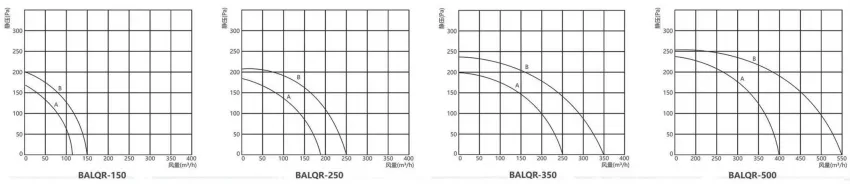Characteristic Performance Curve