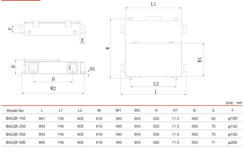 Size Parameters